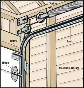 garage door diagram